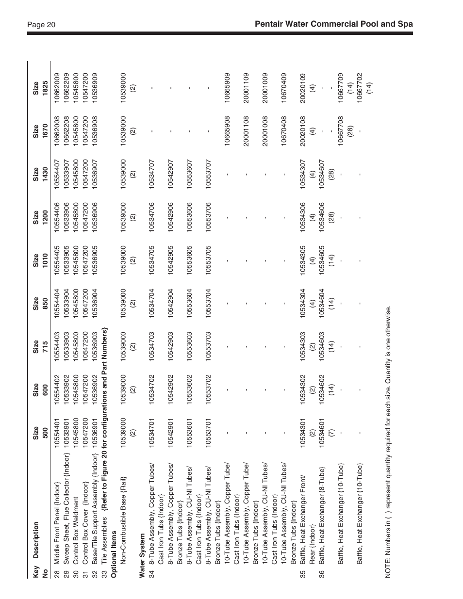 Pentair MT Sizes 500 User Manual | Page 20 / 32