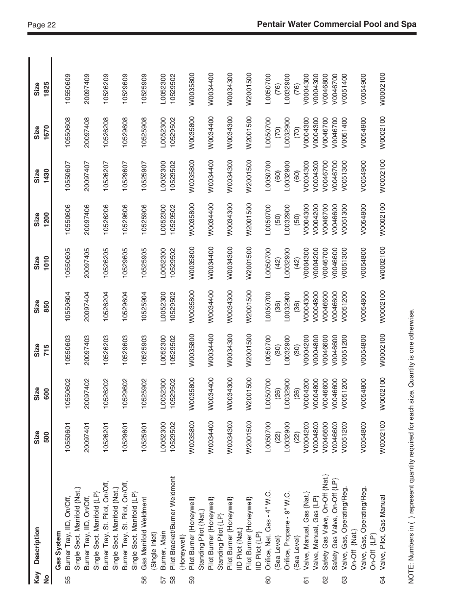 Pentair MT Sizes 500 User Manual | Page 22 / 32