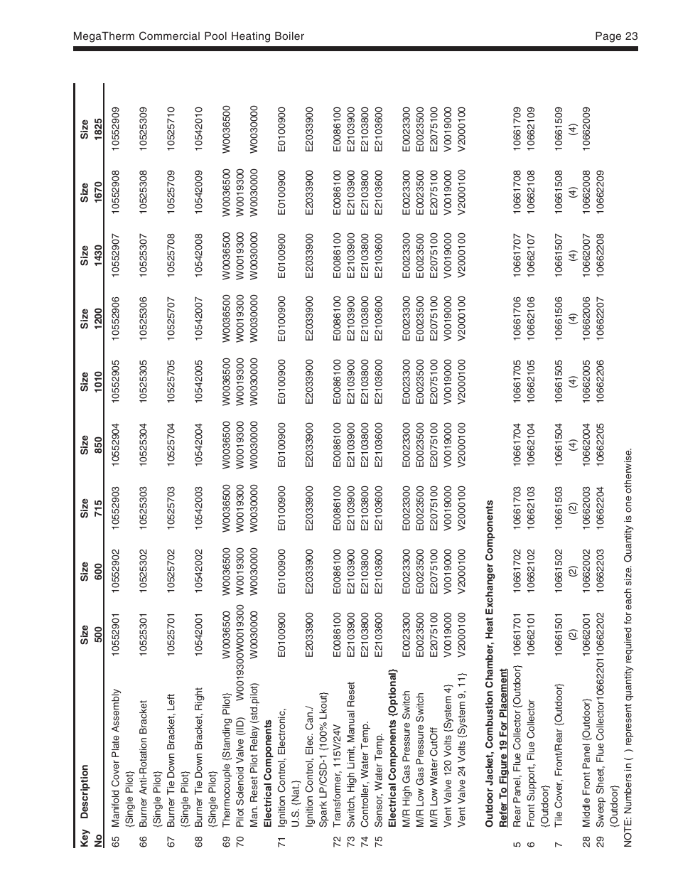 Pentair MT Sizes 500 User Manual | Page 23 / 32