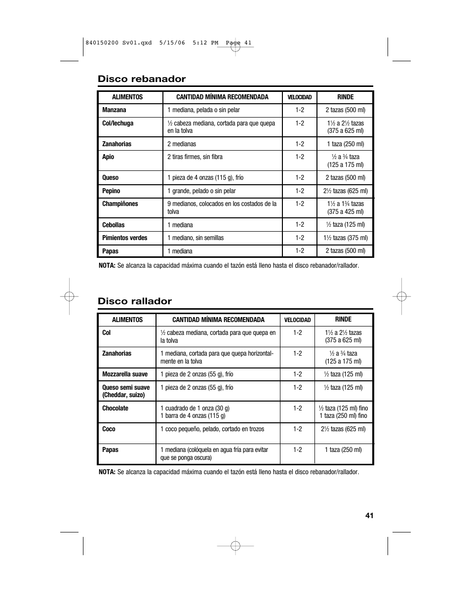 Disco rebanador, Disco rallador | Proctor-Silex 840150200 User Manual | Page 41 / 52