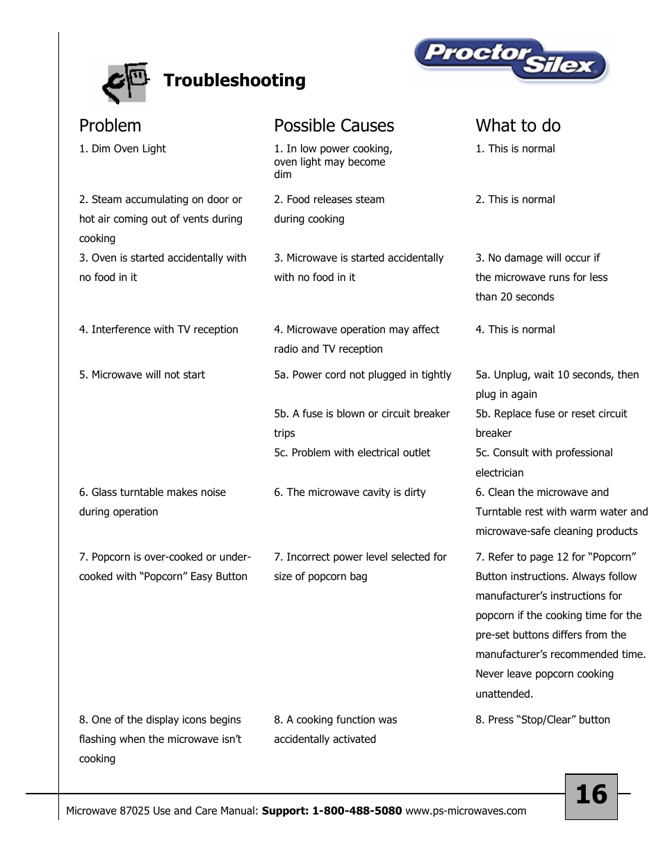 Troubleshooting problem, Possible causes, What to do | Proctor-Silex Microwave Oven 87025 User Manual | Page 16 / 17
