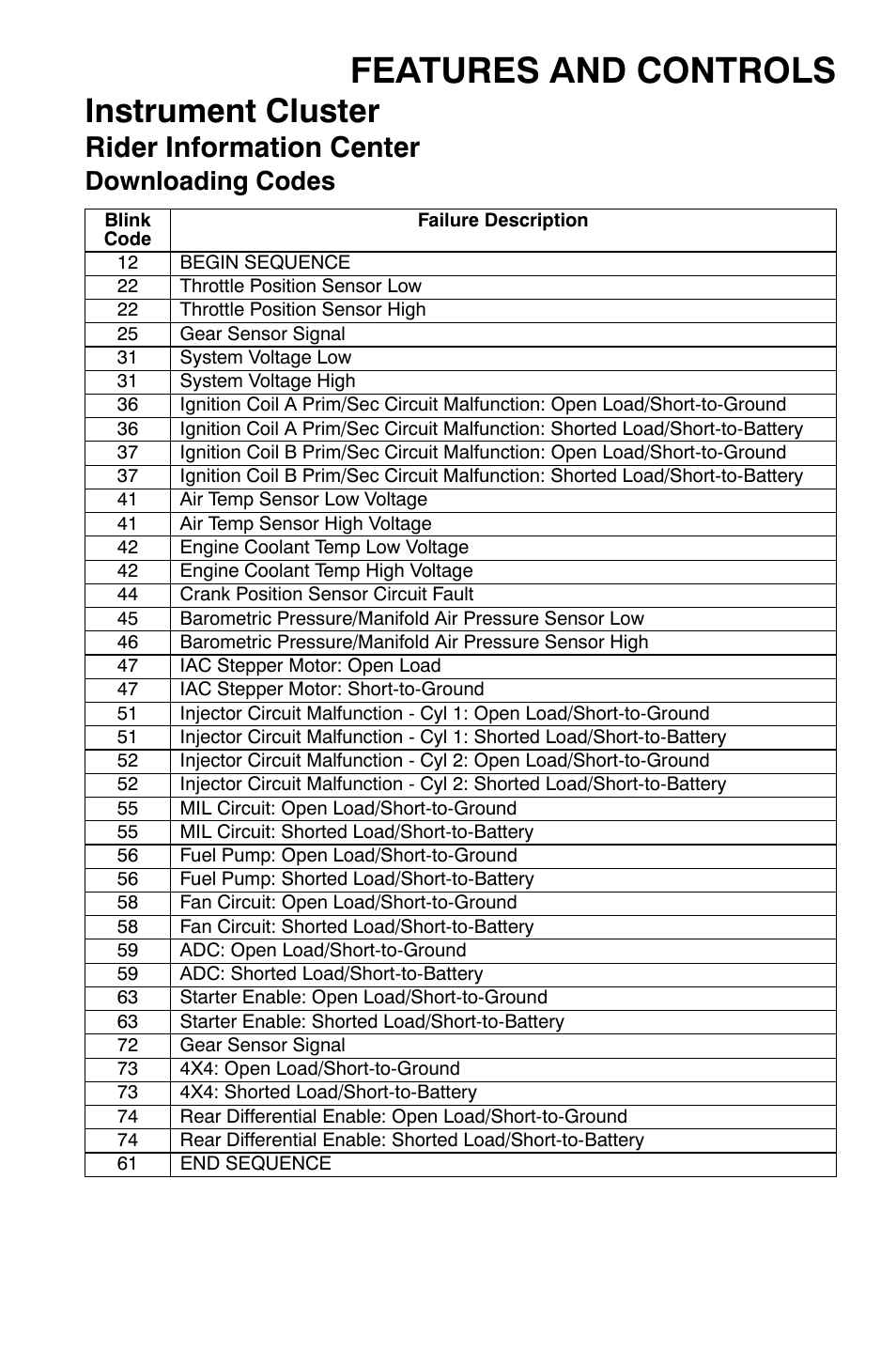 Features and controls, Instrument cluster, Rider information center | Downloading codes | Polaris Sportsman 500 EFI X2 User Manual | Page 59 / 157