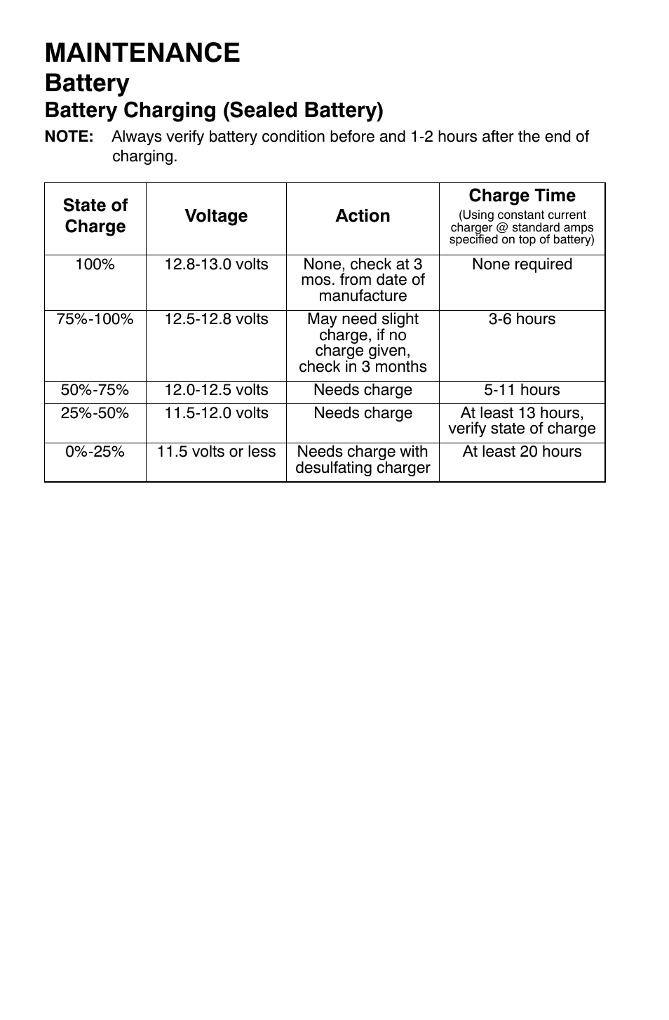 Maintenance, Battery, Battery charging (sealed battery) | Polaris Sportsman 9920630 User Manual | Page 122 / 149