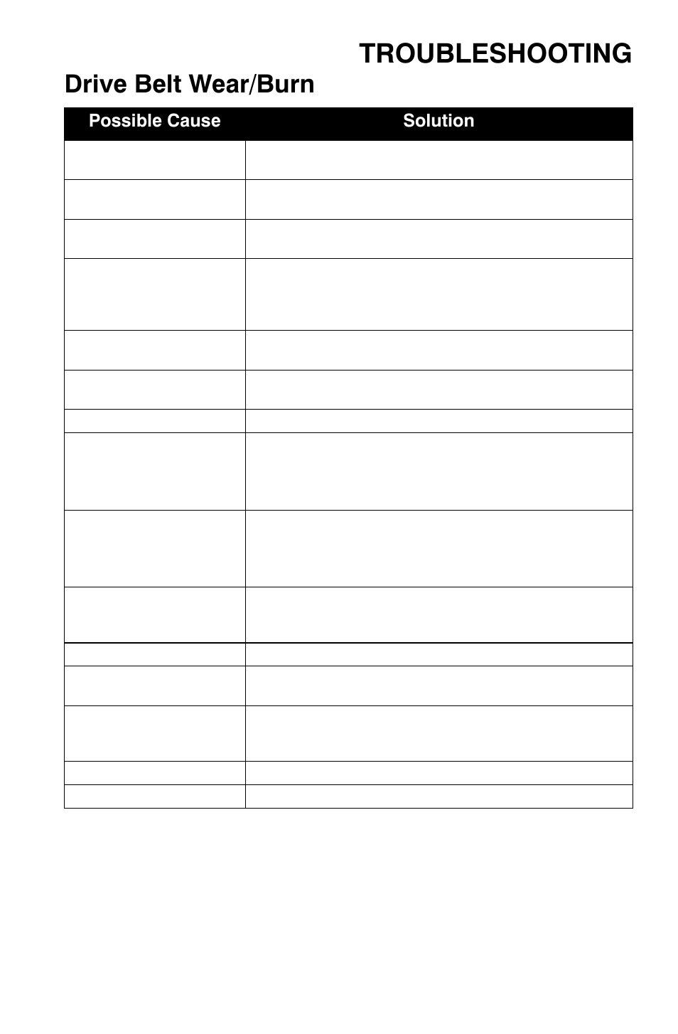 Troubleshooting, Drive belt wear/burn | Polaris Sportsman 9920630 User Manual | Page 133 / 149