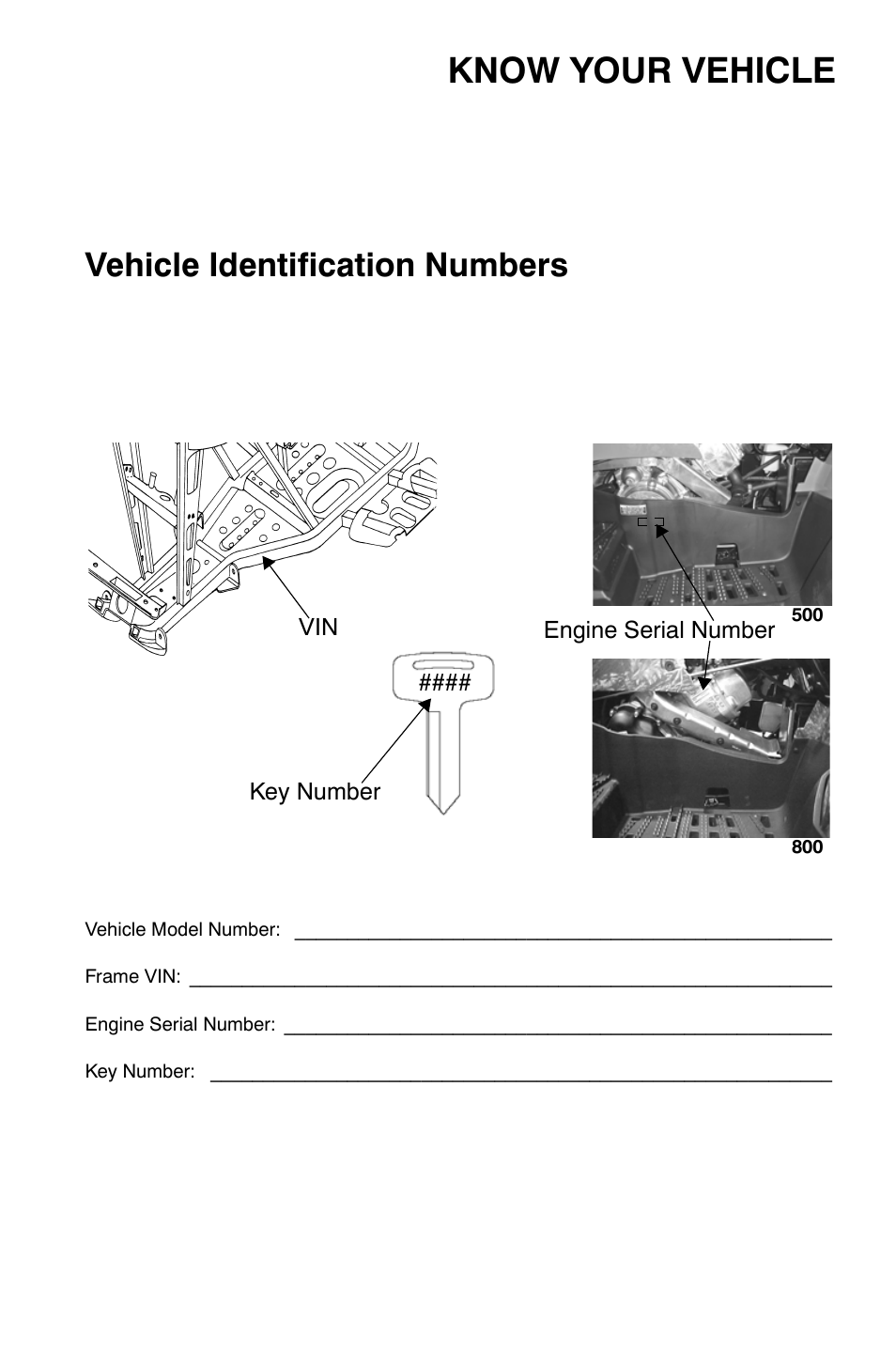 Know your vehicle, Vehicle identification numbers | Polaris Sportsman 9920630 User Manual | Page 5 / 149