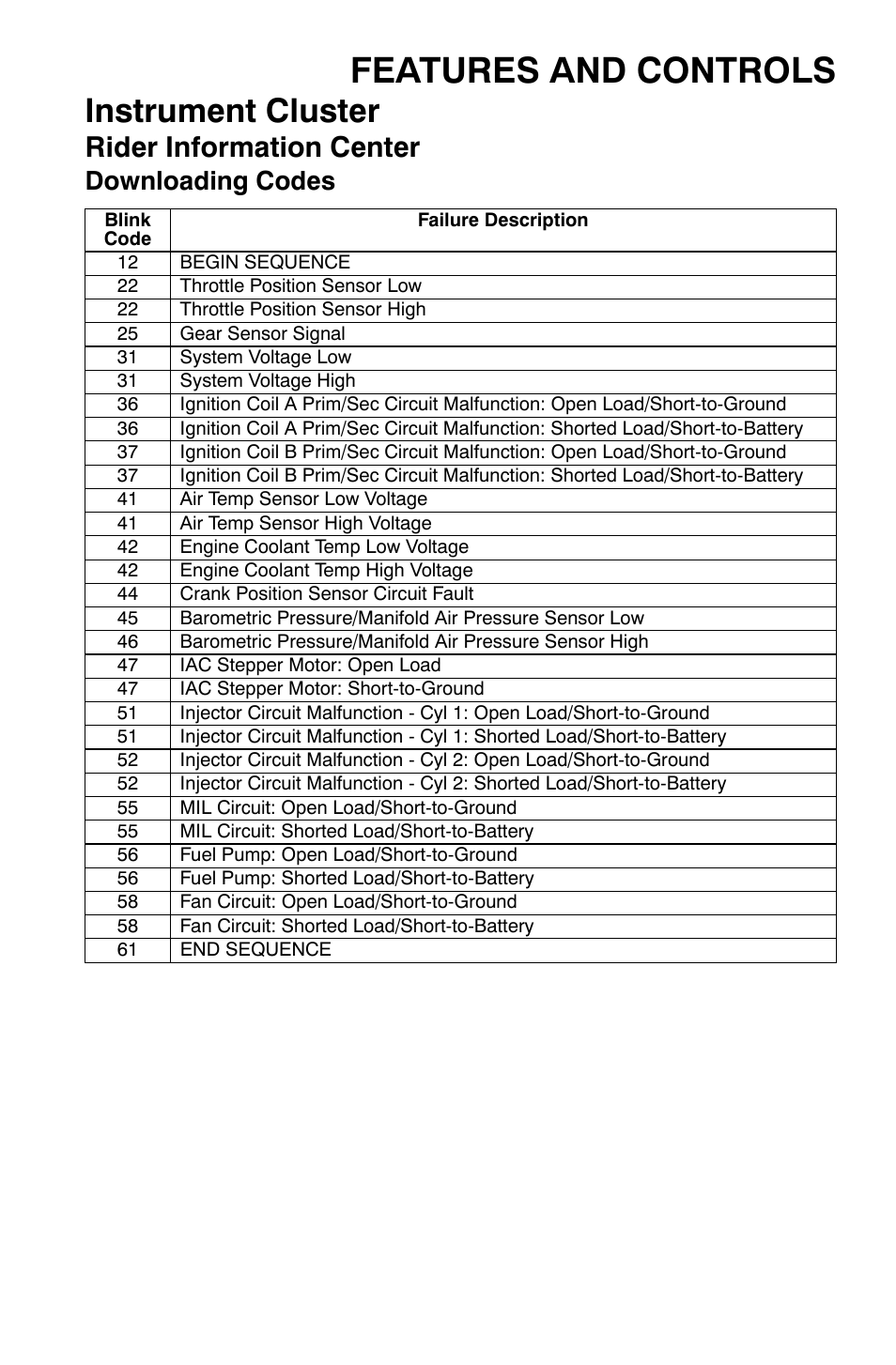 Features and controls, Instrument cluster, Rider information center | Downloading codes | Polaris Sportsman 9920630 User Manual | Page 55 / 149
