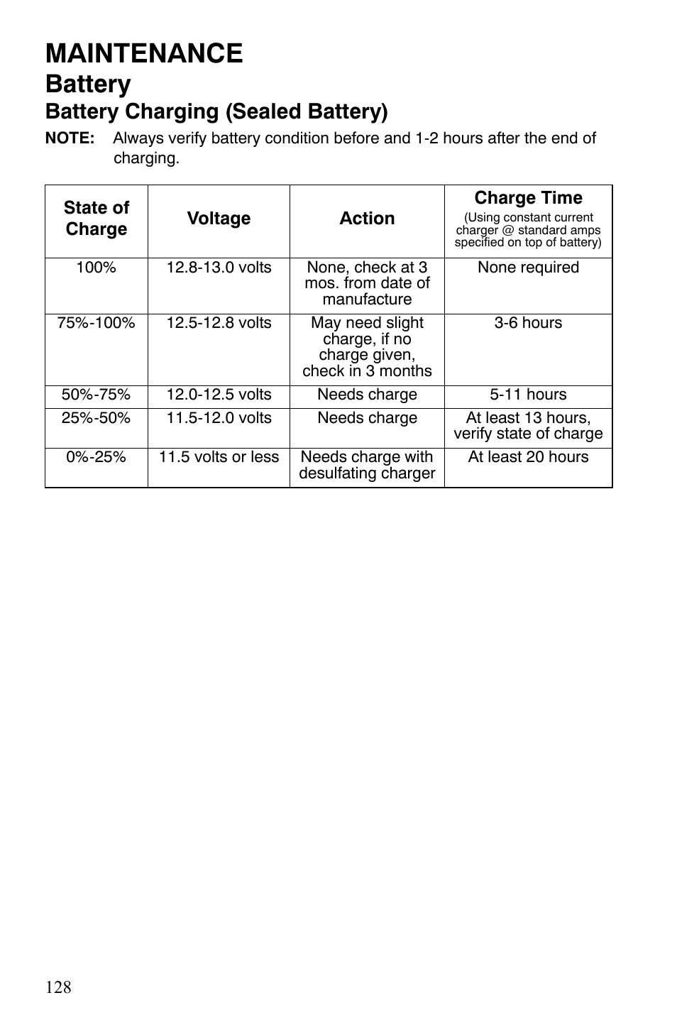 Maintenance, Battery, Battery charging (sealed battery) | Polaris Sportsman 700 X2 User Manual | Page 131 / 163
