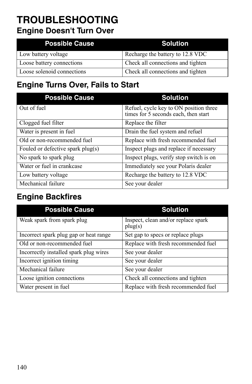 Troubleshooting | Polaris Sportsman 700 X2 User Manual | Page 143 / 163