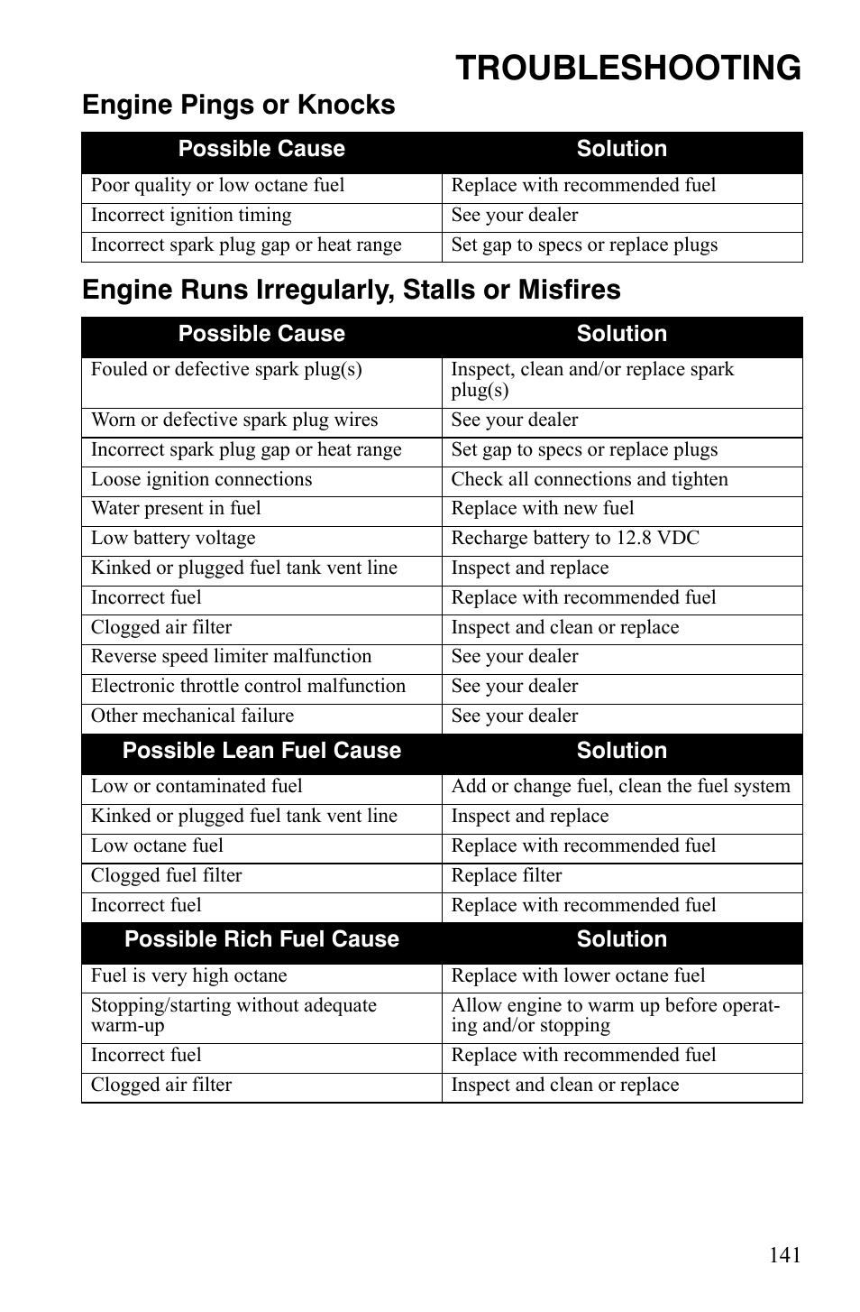 Troubleshooting | Polaris Sportsman 700 X2 User Manual | Page 144 / 163