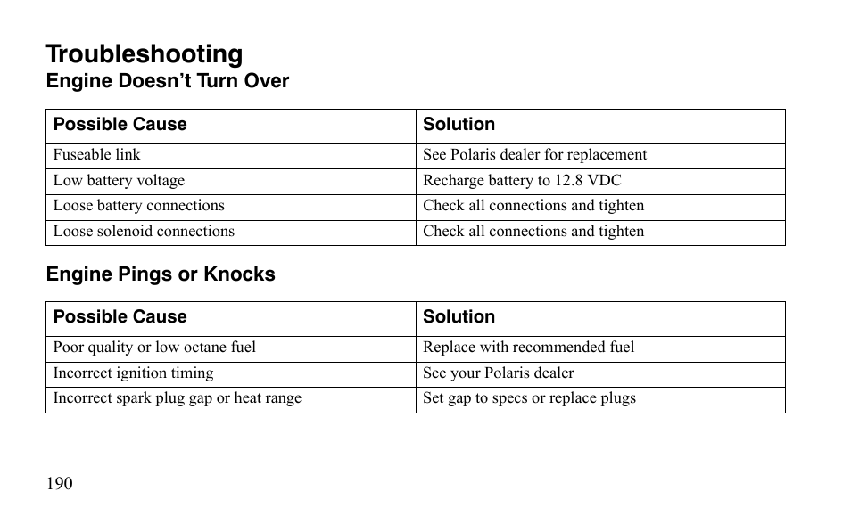 Troubleshooting | Polaris Outlaw 450 S User Manual | Page 193 / 218