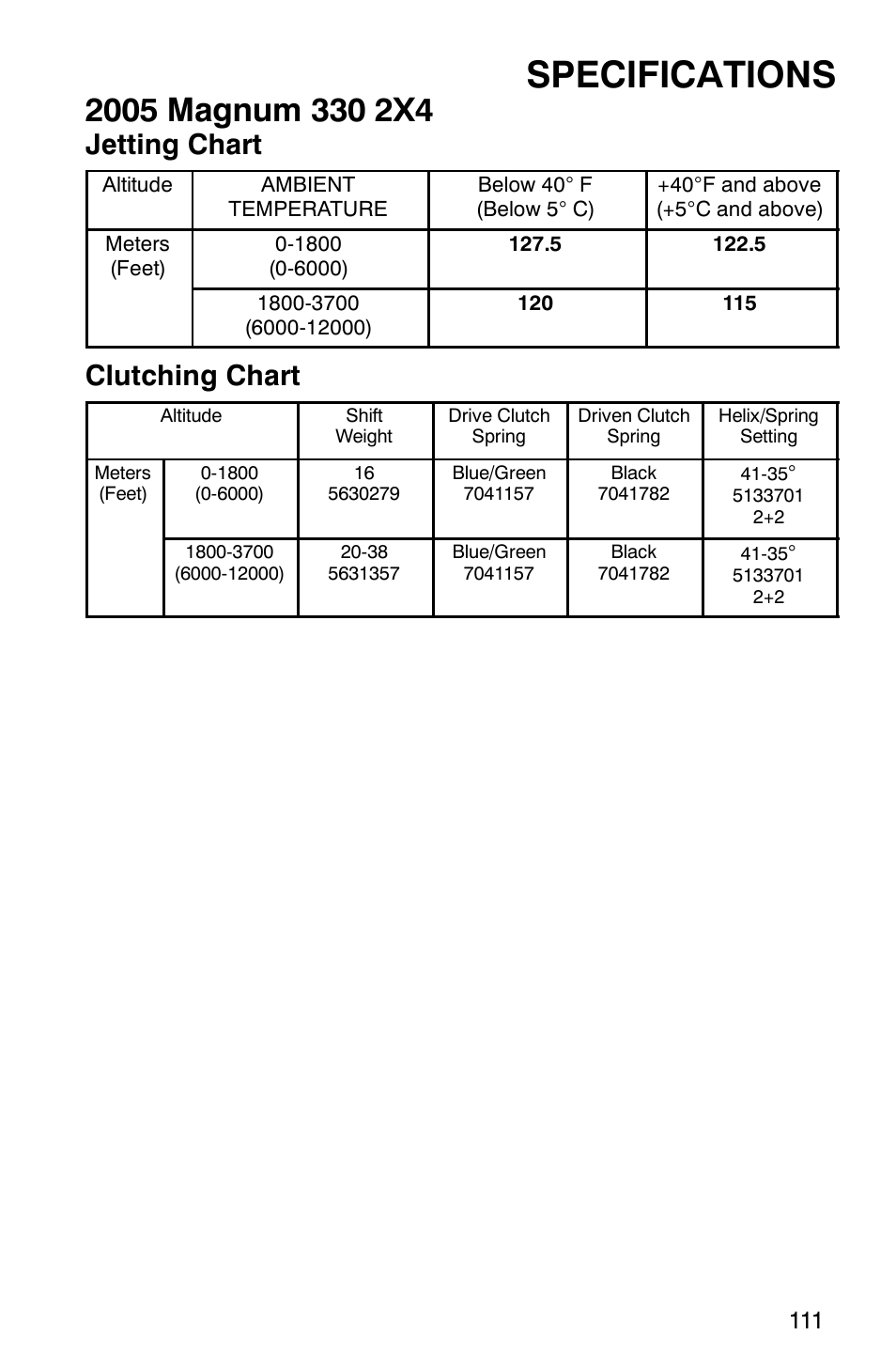 Specifications, Jetting chart, Clutching chart | Polaris Magnum 330 2x4 User Manual | Page 114 / 126