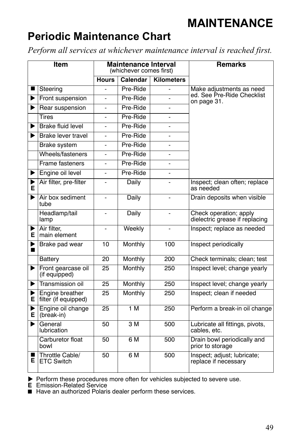 Maintenance, Periodic maintenance chart | Polaris Phoenix 9922500 User Manual | Page 51 / 96