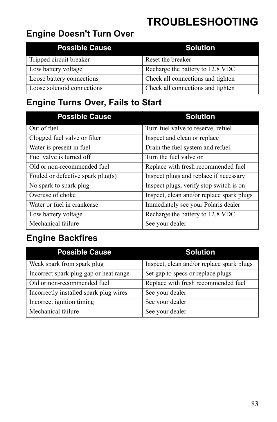 Troubleshooting | Polaris Phoenix 9922500 User Manual | Page 85 / 96