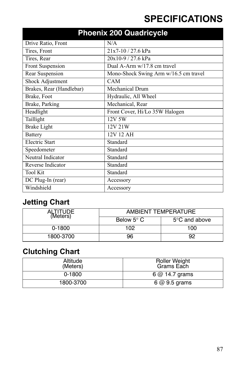 Specifications | Polaris Phoenix 9922500 User Manual | Page 89 / 96
