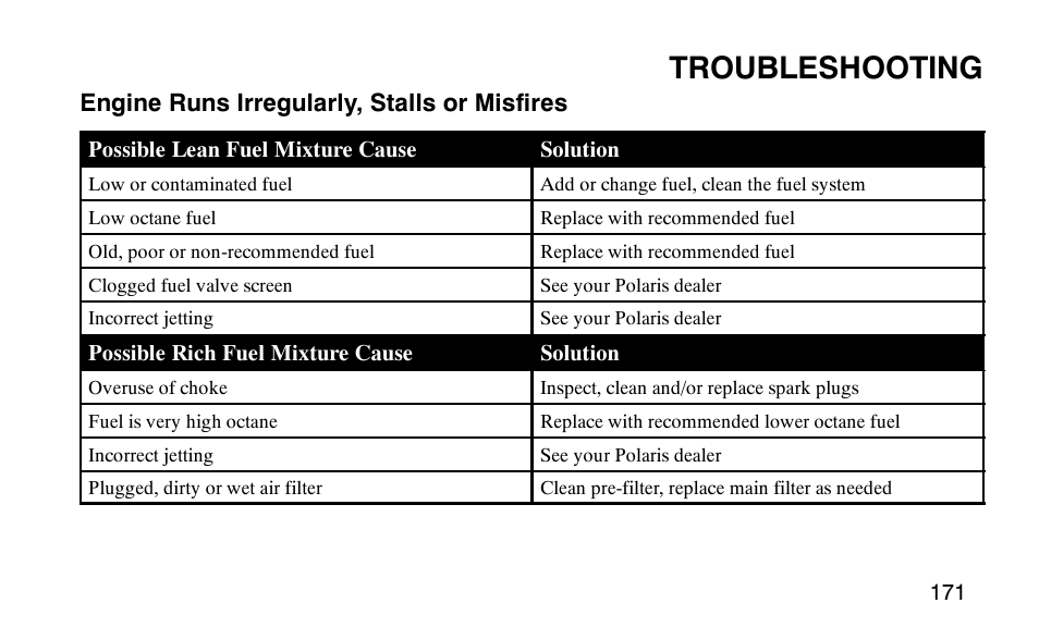 Troubleshooting | Polaris Predator User Manual | Page 174 / 189