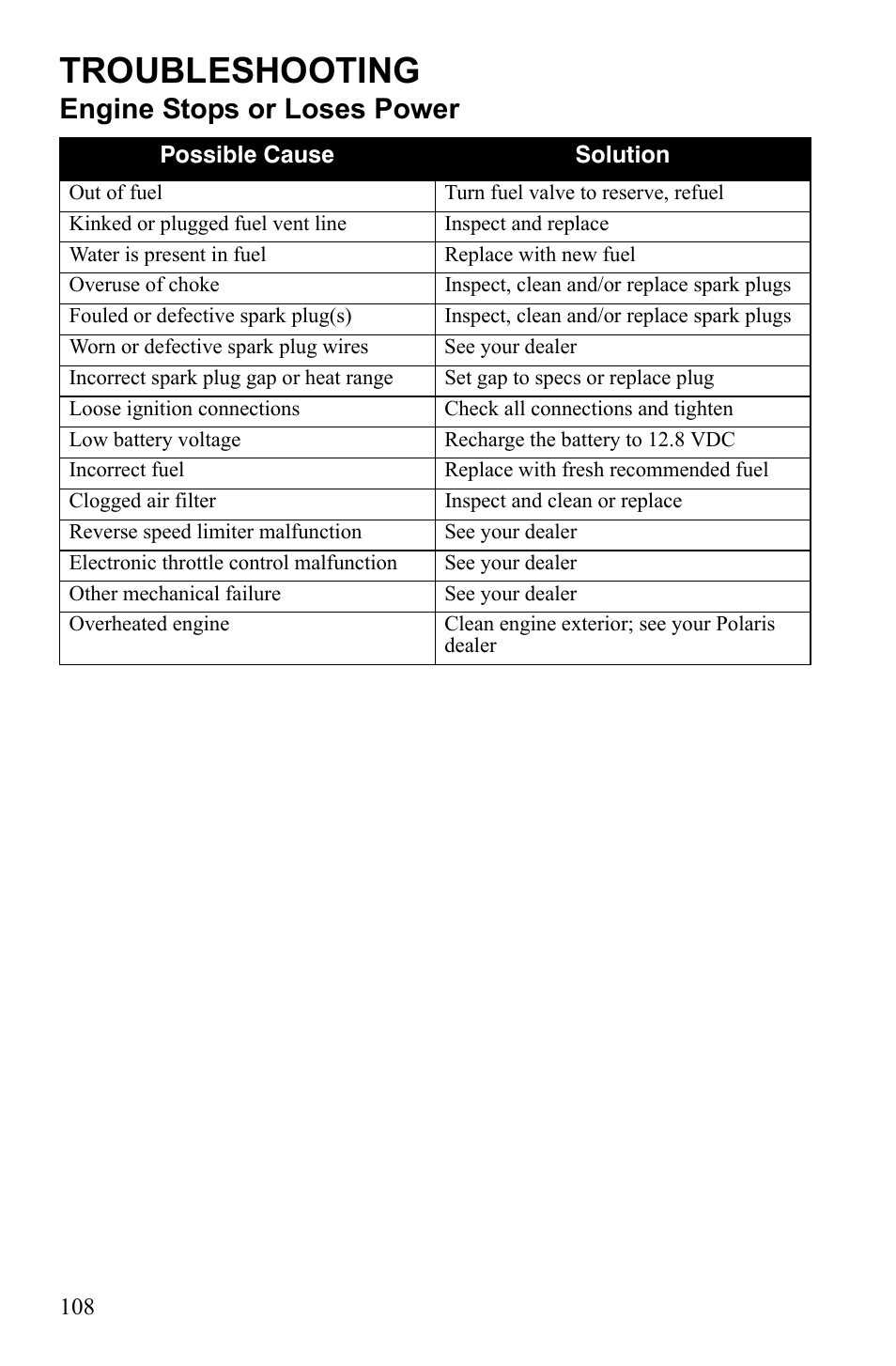 Troubleshooting, Engine stops or loses power | Polaris Scrambler 9922077 User Manual | Page 110 / 117
