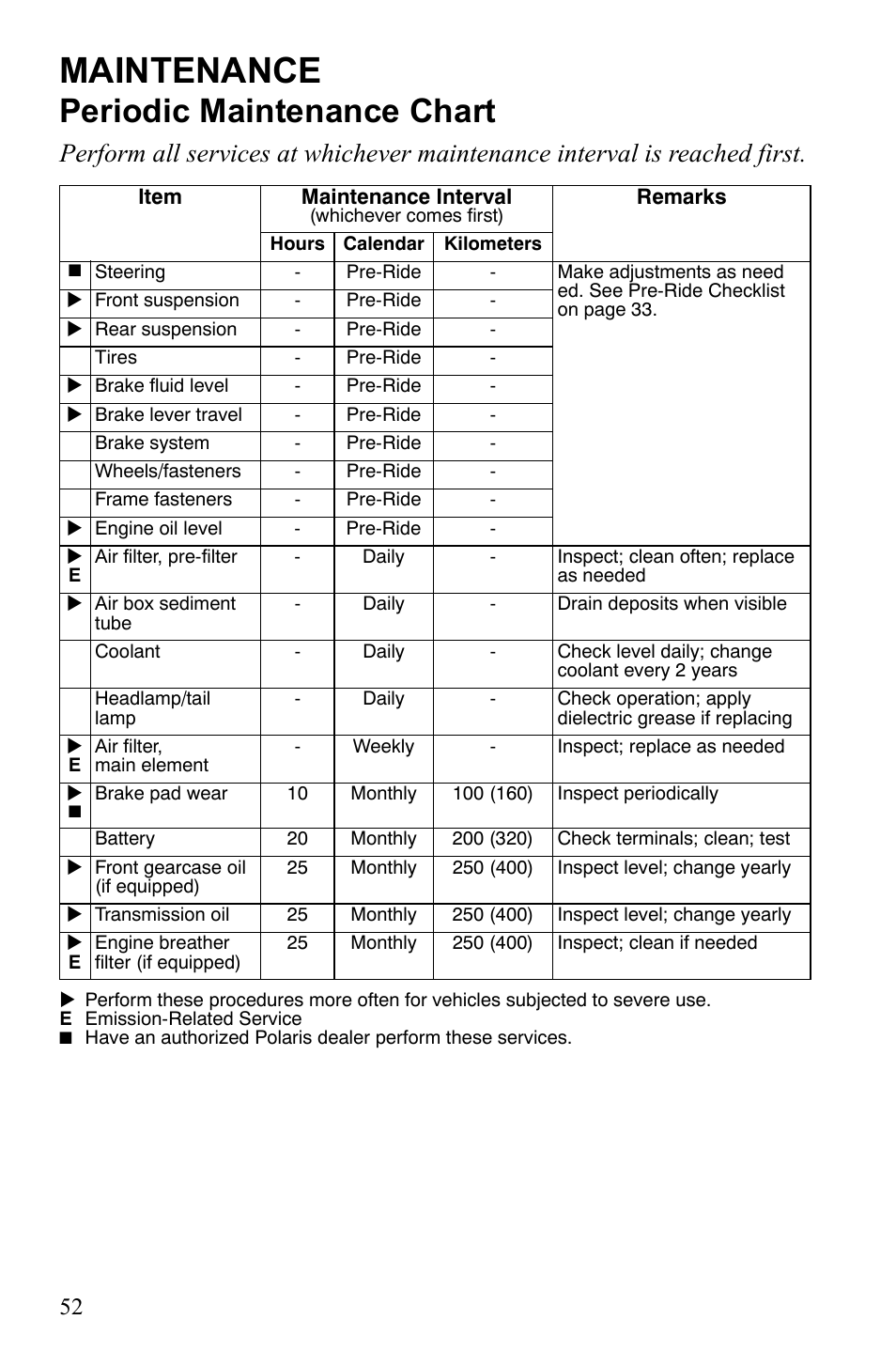 Maintenance, Periodic maintenance chart | Polaris Scrambler 9922077 User Manual | Page 54 / 117