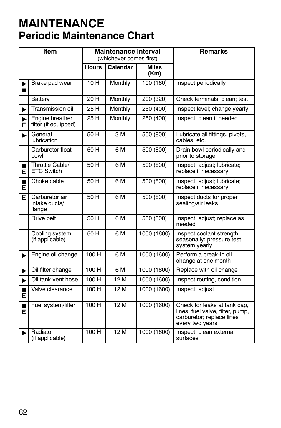 Maintenance, Periodic maintenance chart | Polaris TRAIL BLAZER 330 User Manual | Page 65 / 122