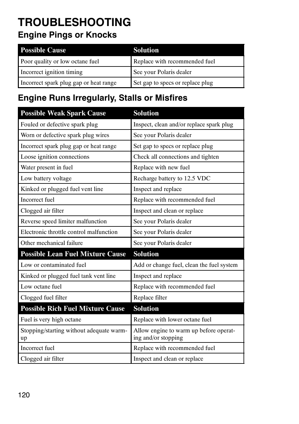 Troubleshooting, Engine pings or knocks, Engine runs irregularly, stalls or misfires | Polaris Sportsmabn X2 500 EFI User Manual | Page 123 / 136