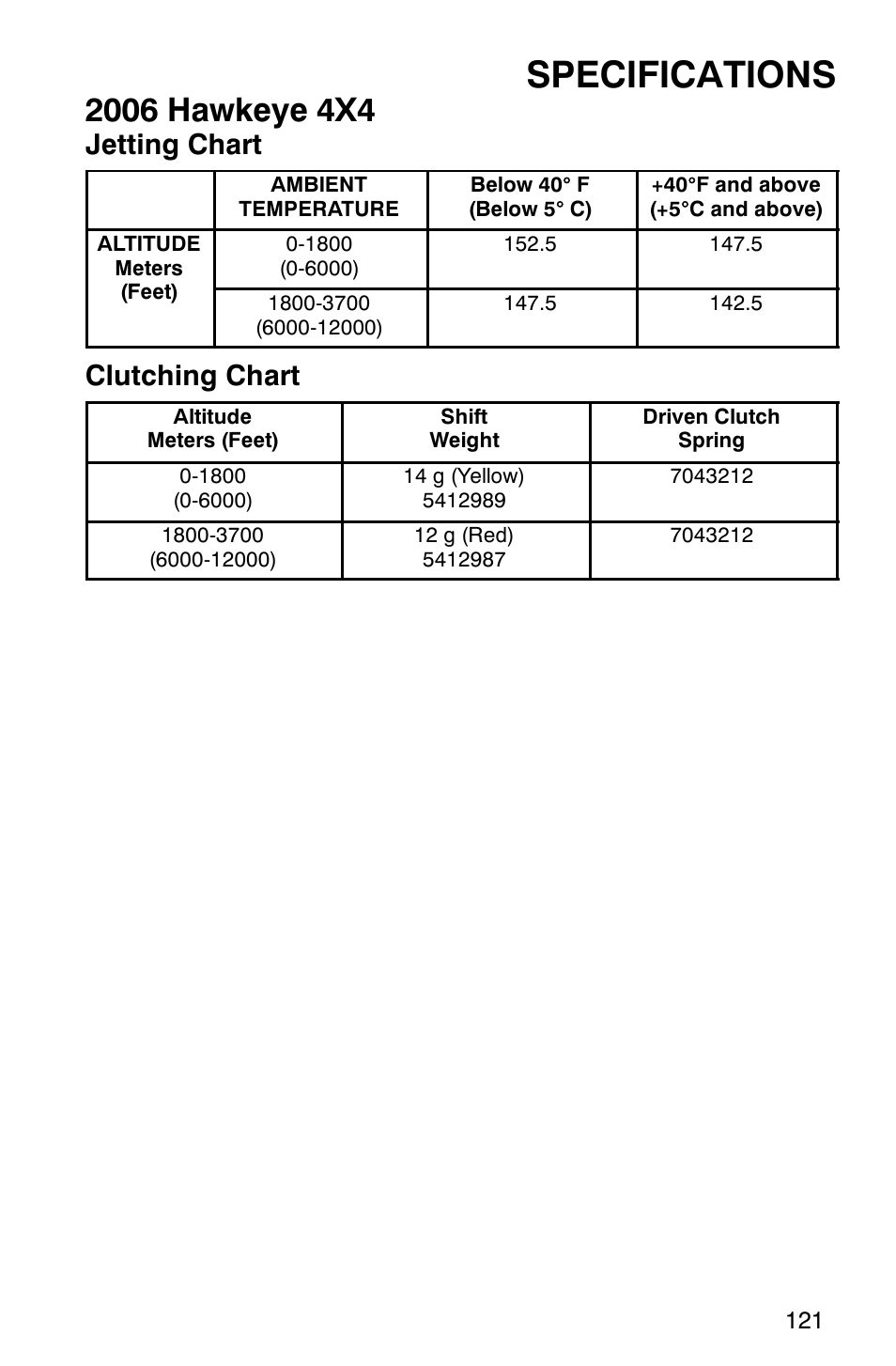 Specifications, Jetting chart, Clutching chart | Polaris Hawkeye 4x4 User Manual | Page 124 / 134