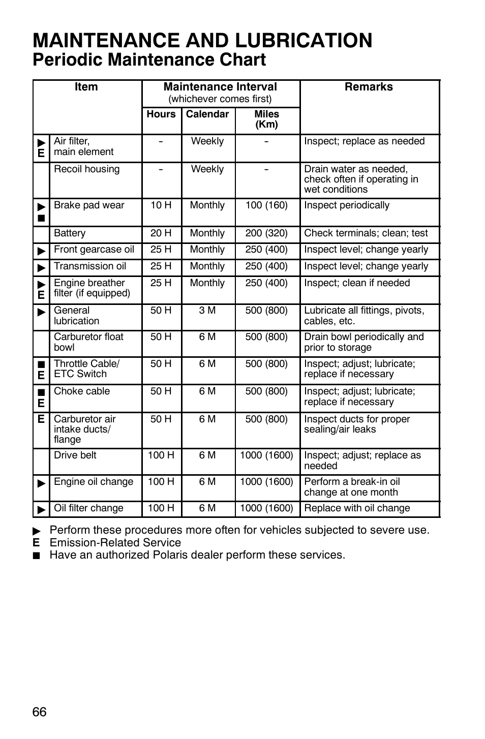 Maintenance and lubrication, Periodic maintenance chart | Polaris Hawkeye 4x4 User Manual | Page 69 / 134