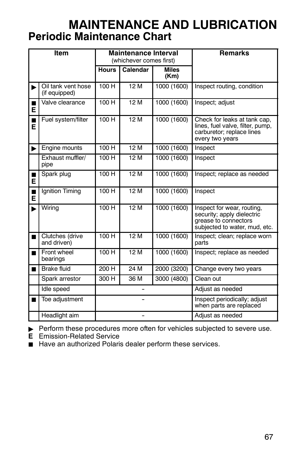 Maintenance and lubrication, Periodic maintenance chart | Polaris Hawkeye 4x4 User Manual | Page 70 / 134