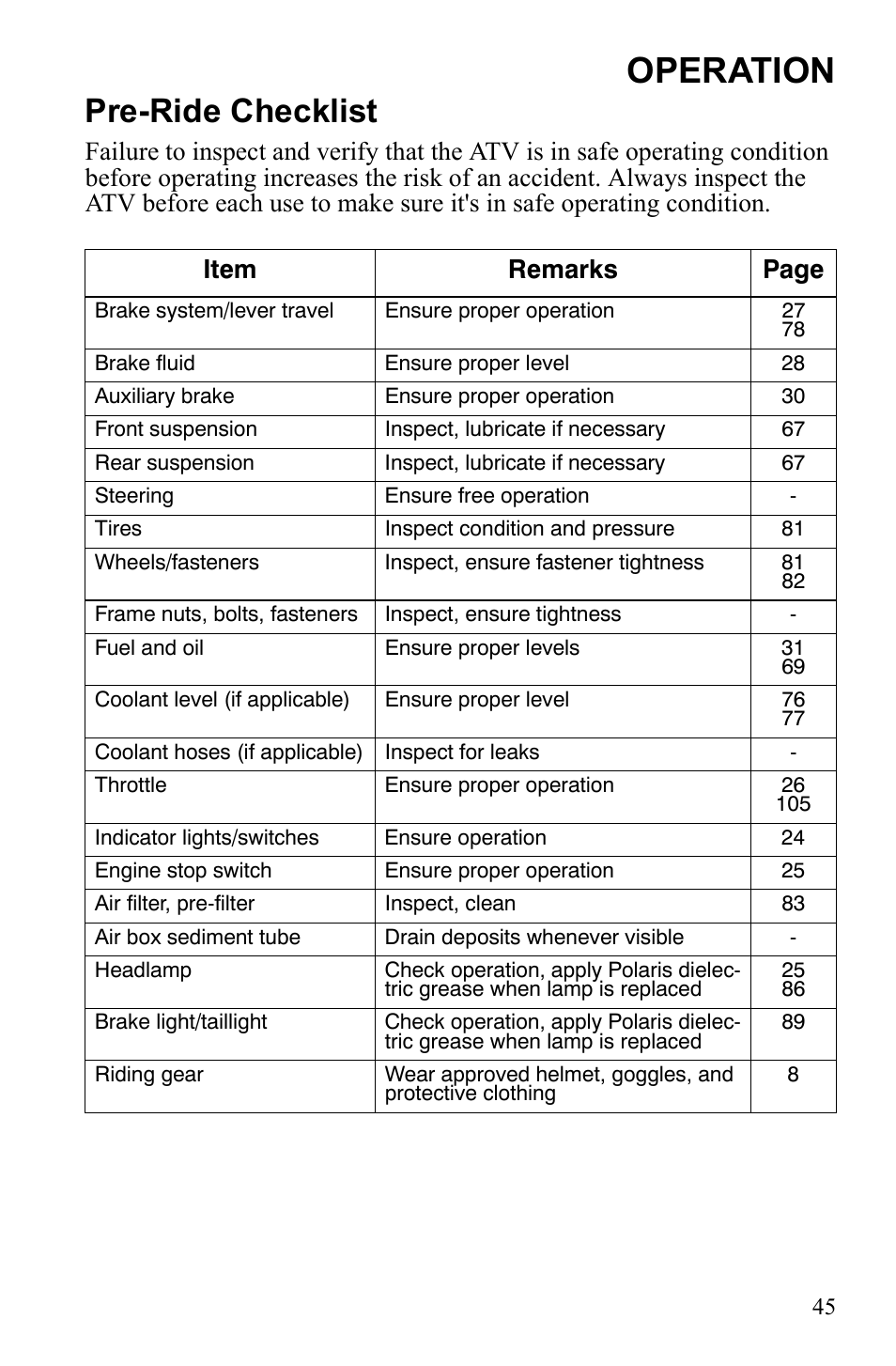 Operation, Pre-ride checklist | Polaris Sportsman 9922247 User Manual | Page 49 / 137