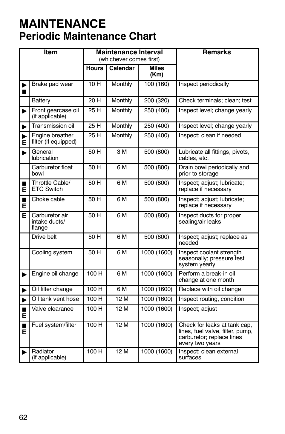 Maintenance, Periodic maintenance chart | Polaris Scrambler 9921620 User Manual | Page 64 / 124