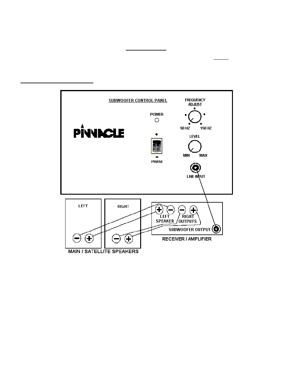 Pinnacle Speakers AC Sub 125 User Manual | Page 3 / 8