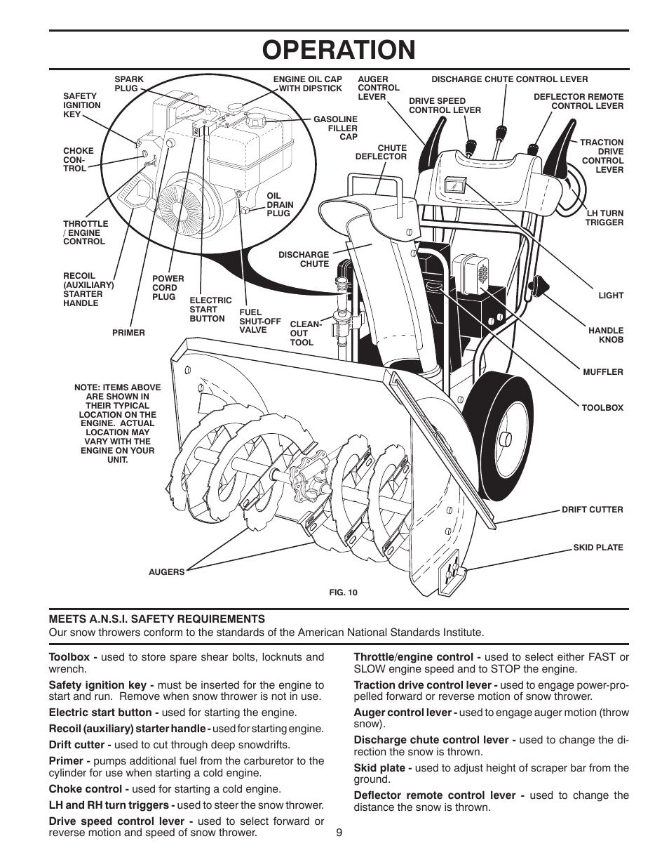 Operation | Poulan 96192001903 User Manual | Page 9 / 40