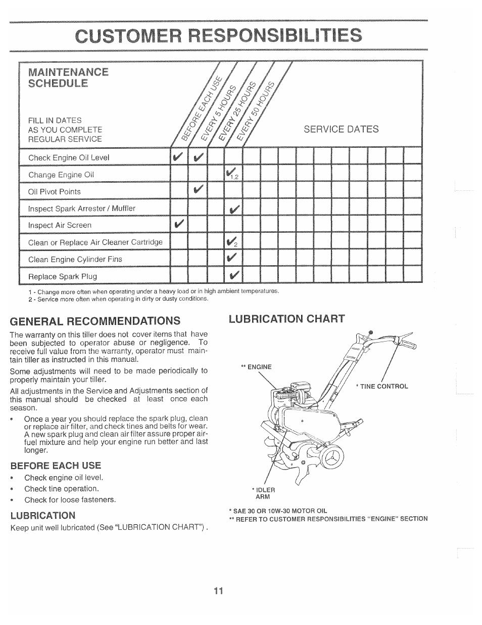 Customer responsibilities, Before each use, Lubrication | General recommendations, Lubrication chart | Poulan CHDF550B User Manual | Page 11 / 24