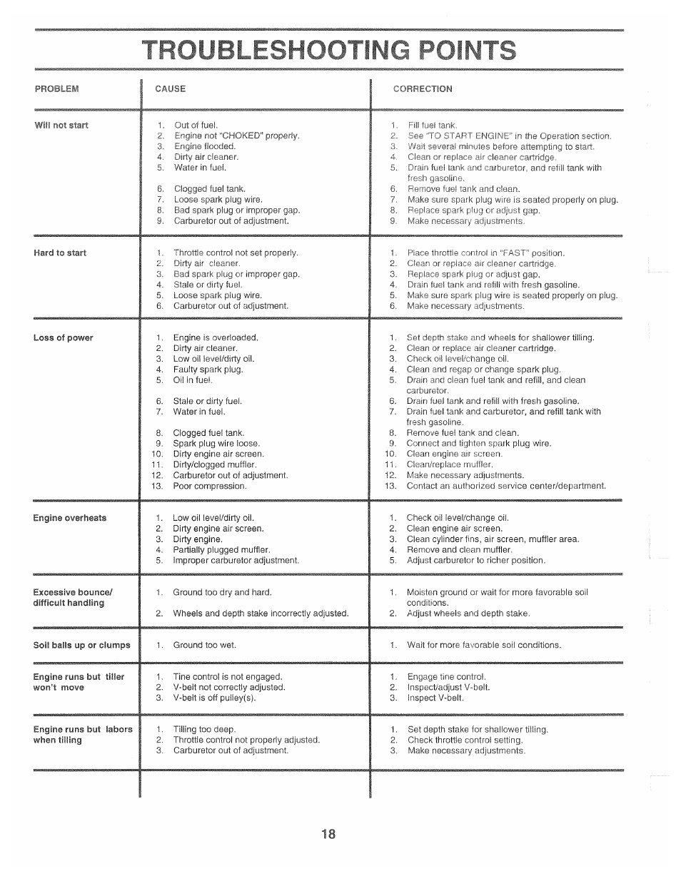 Troubleshootínr, Troubleshooting | Poulan CHDF550B User Manual | Page 18 / 24