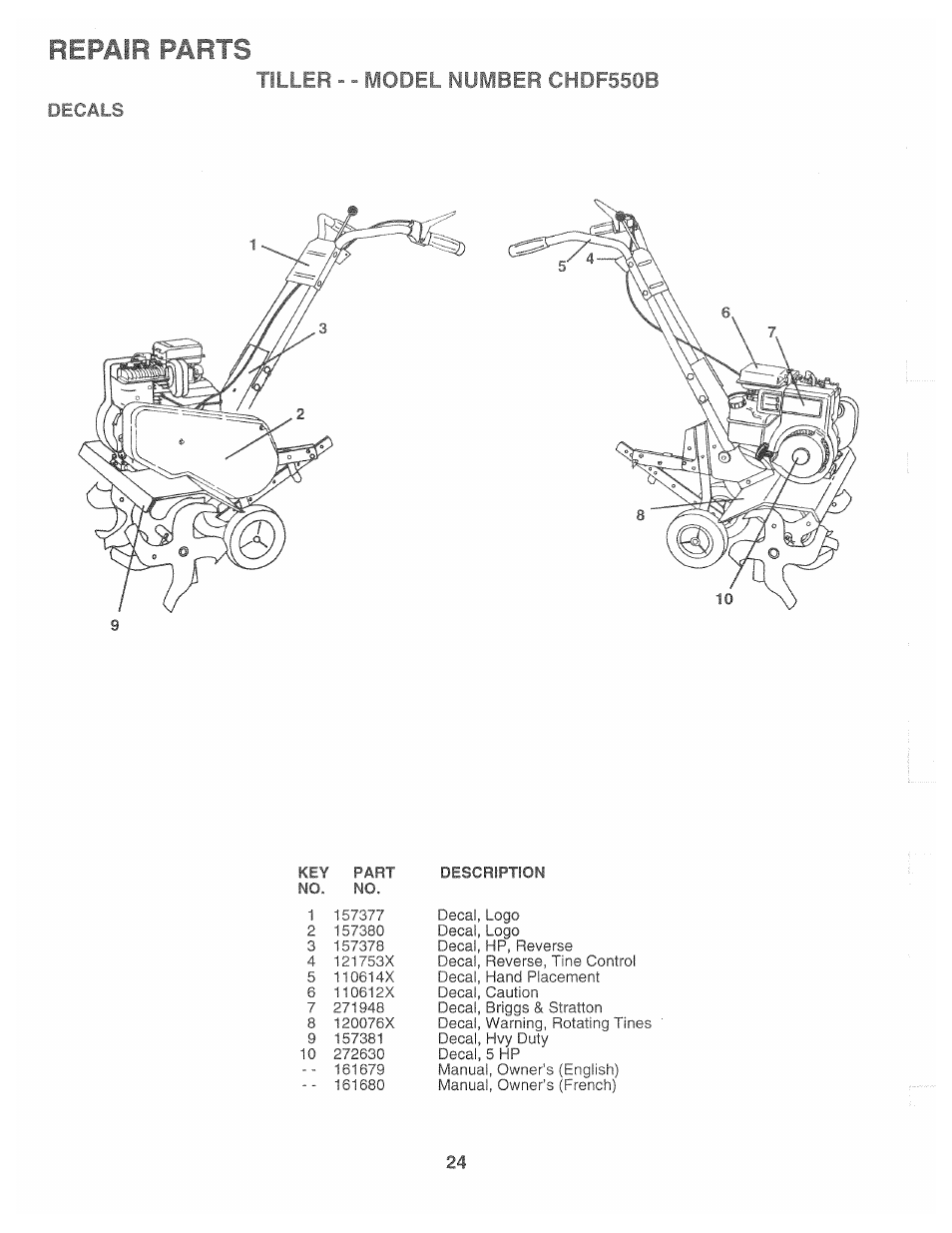 Tiu - - mobkl number chdf550b, Decals, Mobkl | Repair parts, Number chdf550b | Poulan CHDF550B User Manual | Page 24 / 24