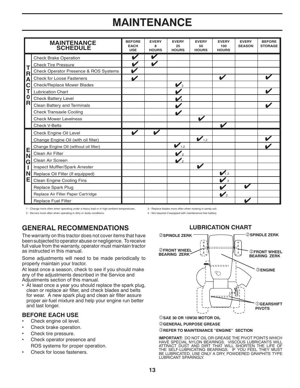Maintenance, General recommendations, 13 lubrication chart | Before each use, Maintenance schedule | Poulan XT 96016002400 User Manual | Page 13 / 26