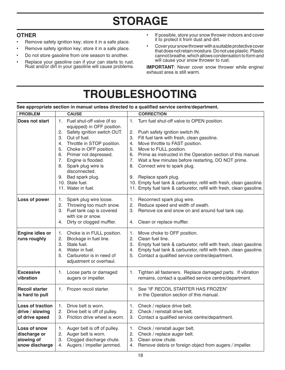 Troubleshooting, Storage | Poulan 96194000500 User Manual | Page 18 / 48