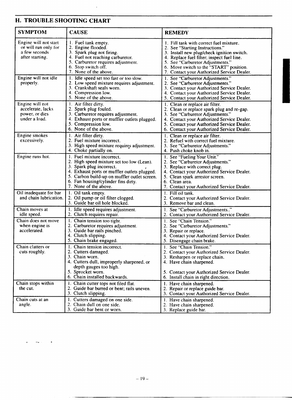 Poulan 210 User Manual | Page 19 / 21