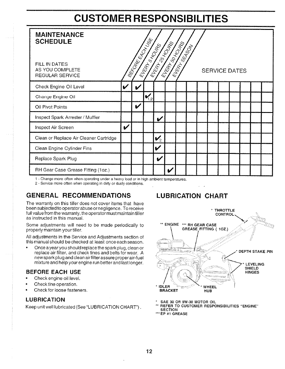 General recommendations, Before each use, Lubrication | Lubrication chart, Customer responsibjlities, Maintenance schedule, A/ / a/ / a | Poulan 175668 User Manual | Page 12 / 28