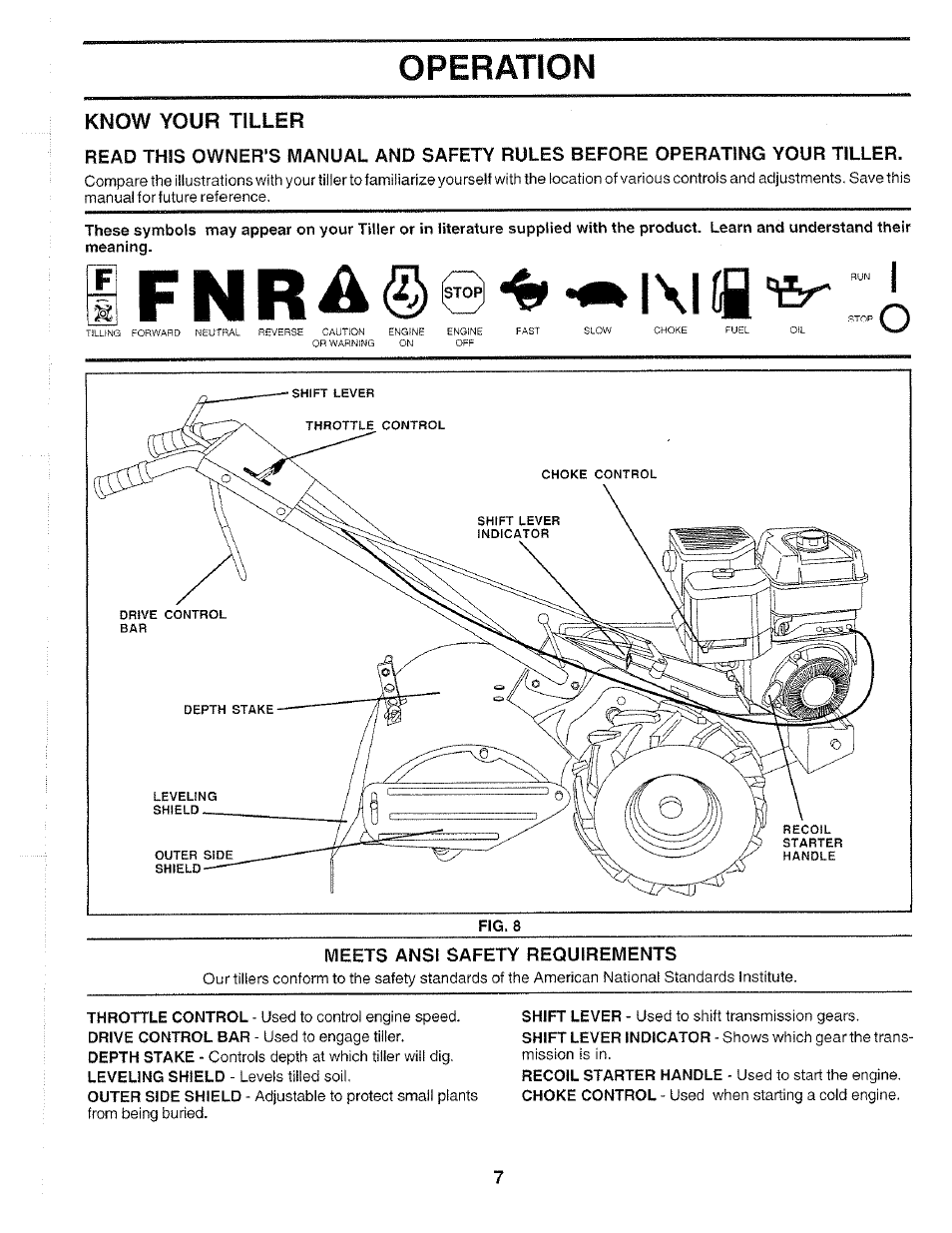 Know your tiller, Meets ansi safety requirements, Operation | Poulan 175668 User Manual | Page 7 / 28