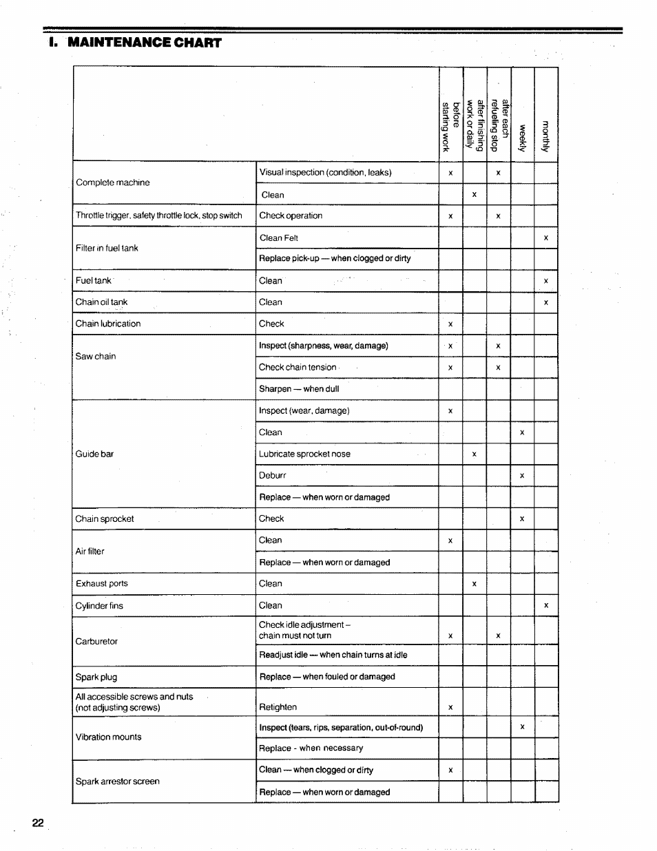 I. maintenance chart | Poulan 3300 User Manual | Page 22 / 24