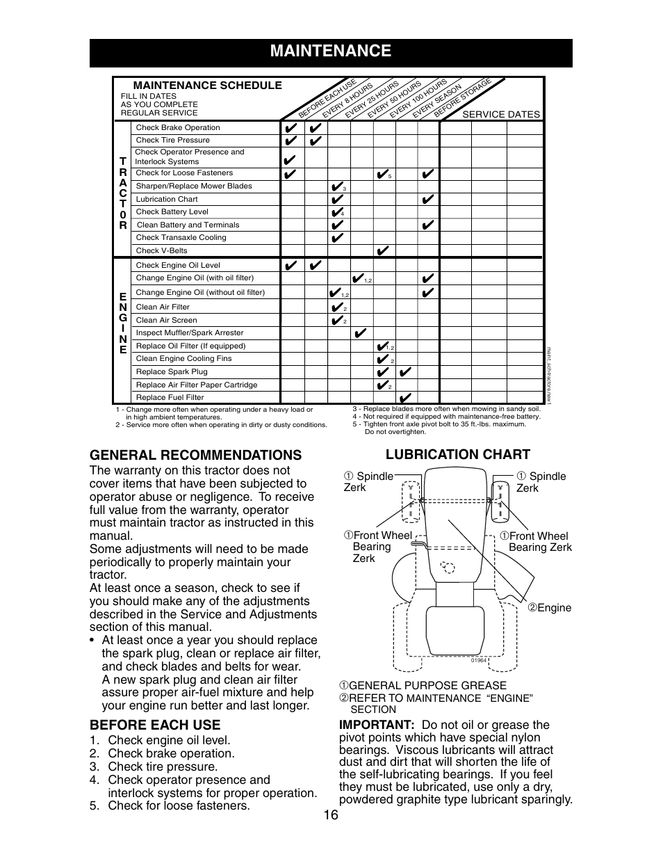 Maintenance, Lubrication chart, General recommendations | Before each use | Poulan 271190 User Manual | Page 16 / 48