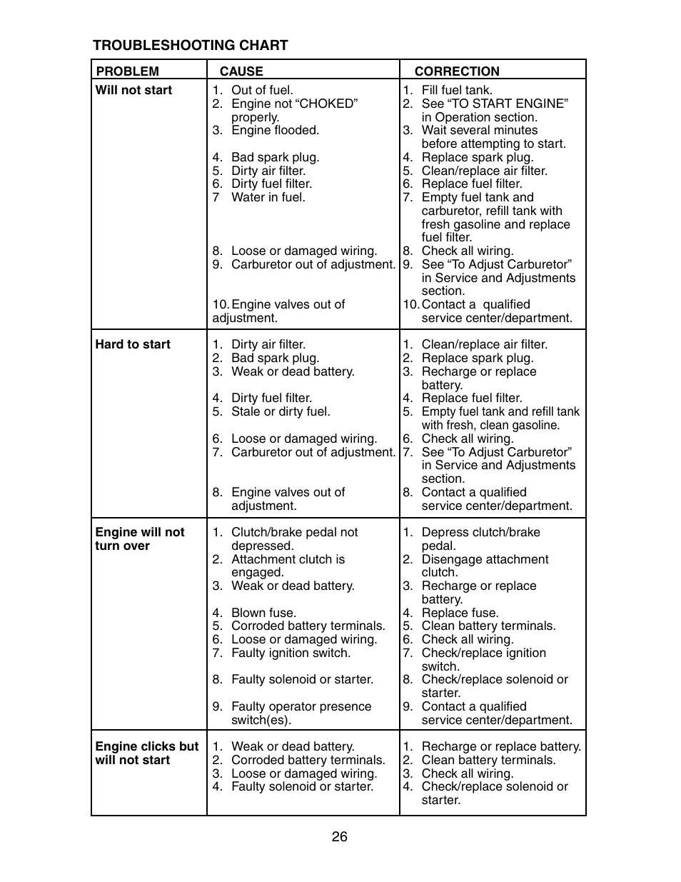 Poulan 271190 User Manual | Page 26 / 48