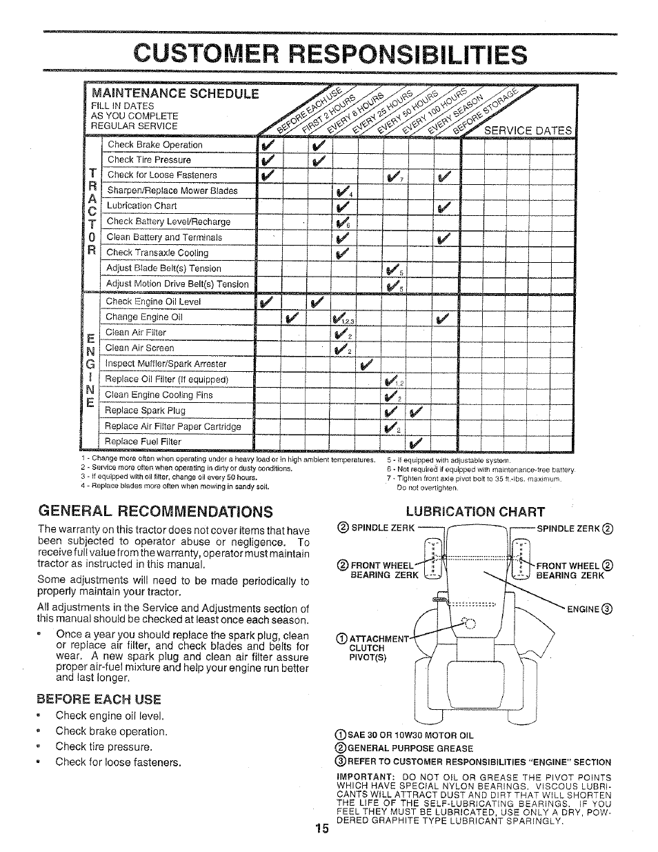 General recommendations, Before each use, Custoivier responsibilities | Maintenance schedule, Lubrication chart | Poulan 159699 User Manual | Page 15 / 46