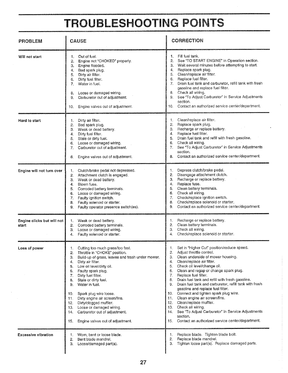 Troubleshooting points | Poulan 159699 User Manual | Page 27 / 46
