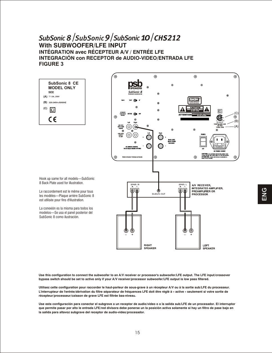 With subwoofer/lfe input | PSB Speakers CHS212 User Manual | Page 15 / 52