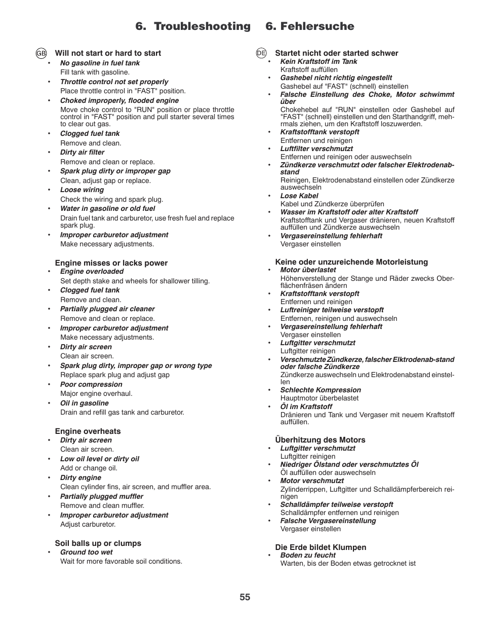 Troubleshooting 6. fehlersuche | Partner Tech PRT5043 User Manual | Page 55 / 60