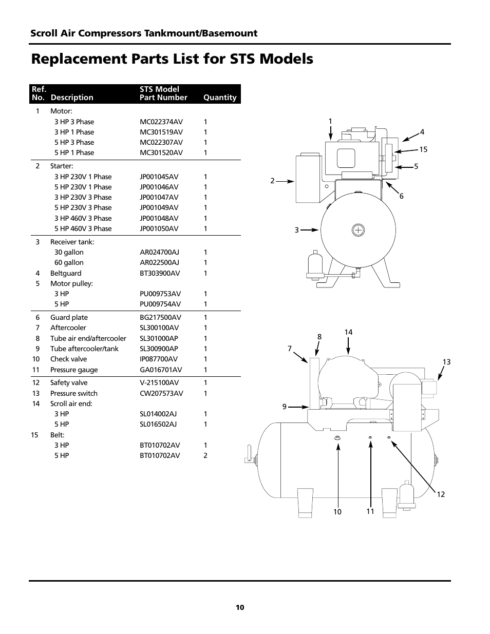 Replacement parts list for sts models, Scroll air compressors tankmount/basemount | Powerex SBS1517 User Manual | Page 10 / 20