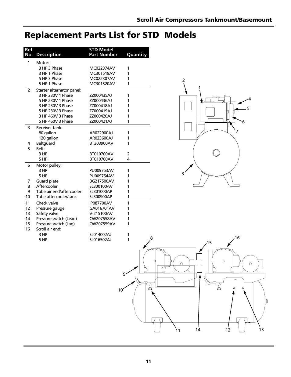 Replacement parts list for std models, Scroll air compressors tankmount/basemount | Powerex SBS1517 User Manual | Page 11 / 20