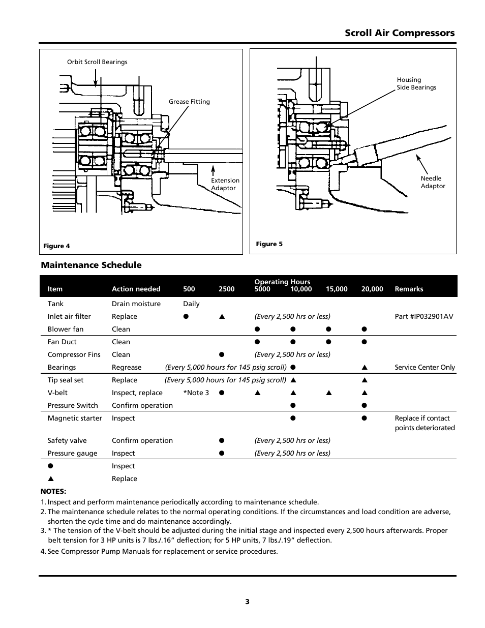 Scroll air compressors | Powerex SBS1517 User Manual | Page 15 / 20