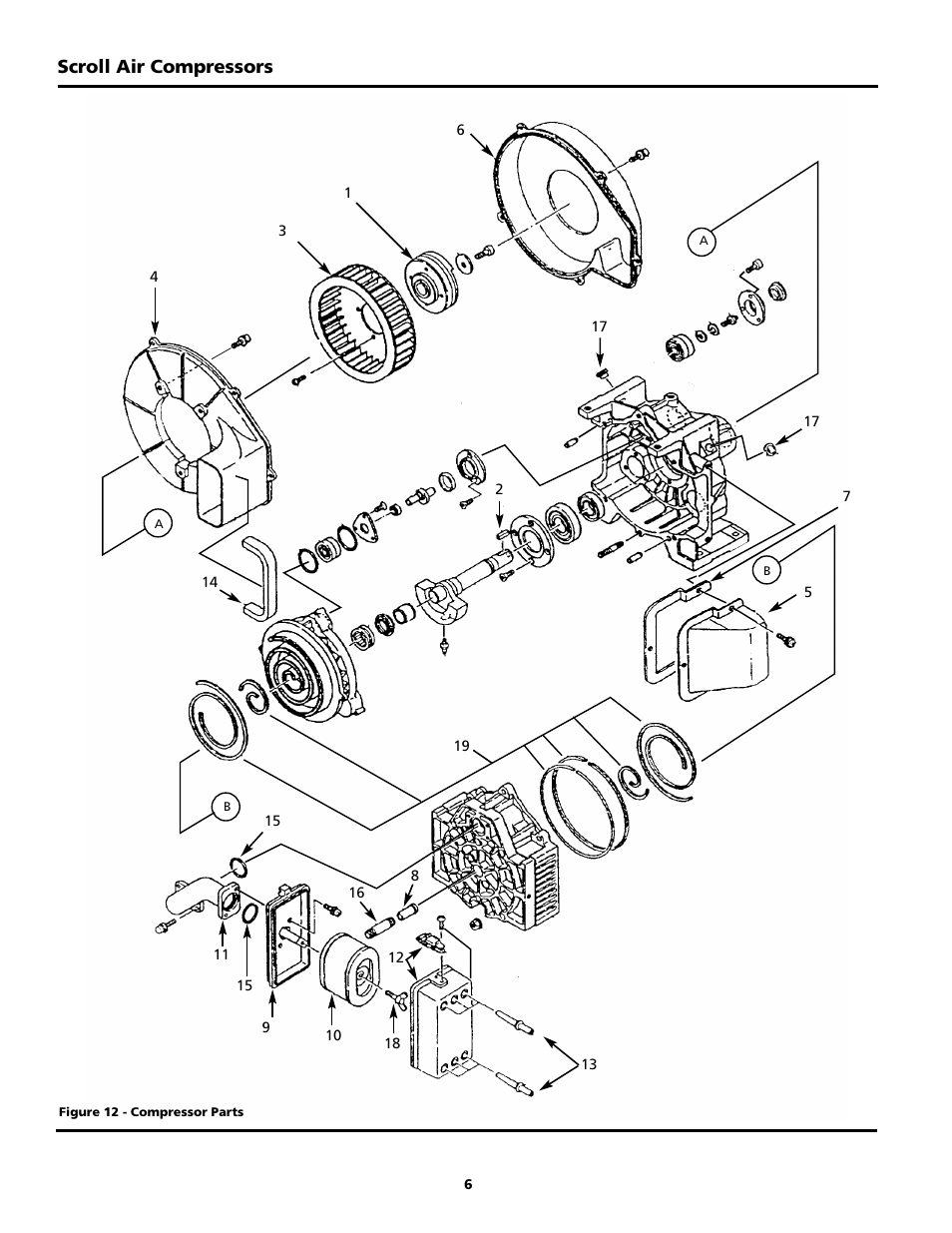 Scroll air compressors | Powerex SBS1517 User Manual | Page 18 / 20