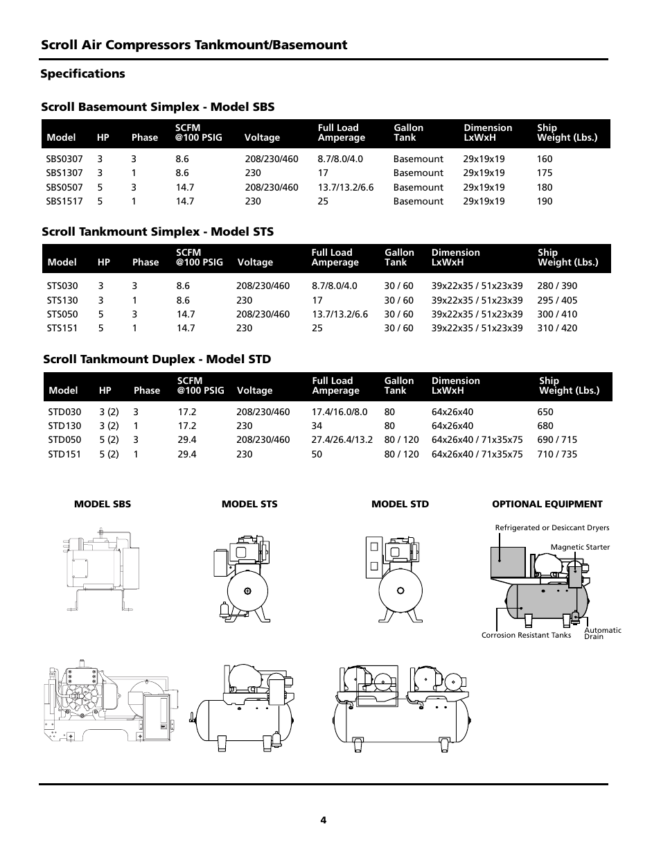 Scroll air compressors tankmount/basemount | Powerex SBS1517 User Manual | Page 4 / 20